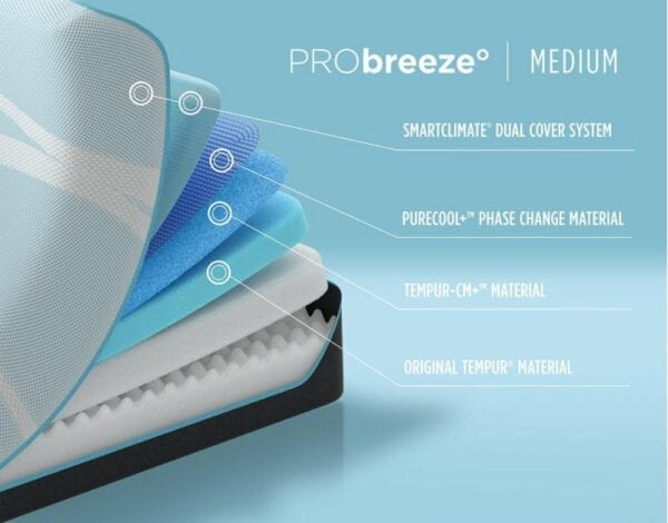 TEMPUR-Breeze - PRObreeze - Image 2