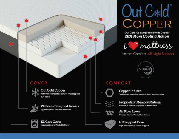 12" Out Cold Copper Plush Tight Top Twin XL Mattress - Image 4