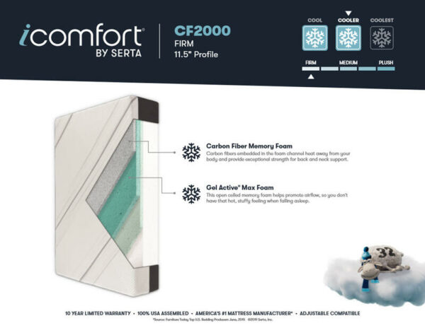 iComfort - CF2000 - Firm - Cal King - Image 6