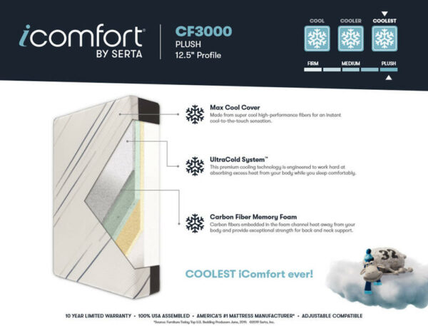 iComfort - CF3000 - Plush - Queen - Image 7