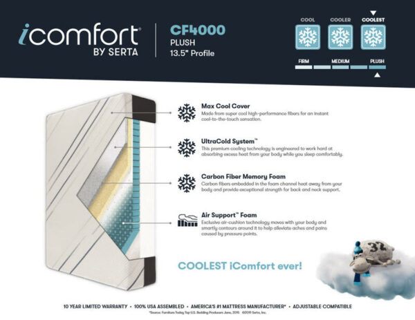 iComfort - CF4000 - Plush - Twin XL - Image 7