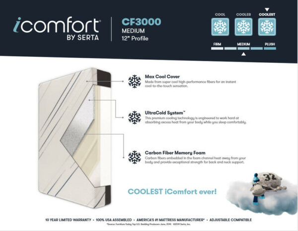 iComfort - CF3000 - Medium - Queen - Image 7