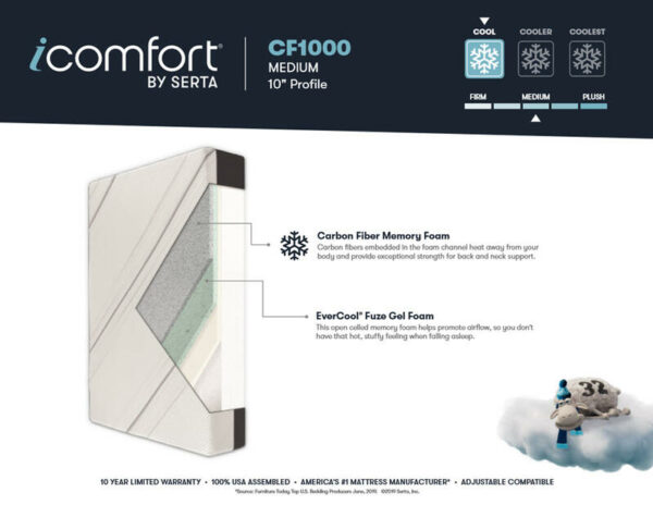 iComfort - CF1000 - Medium - Twin XL - Image 7