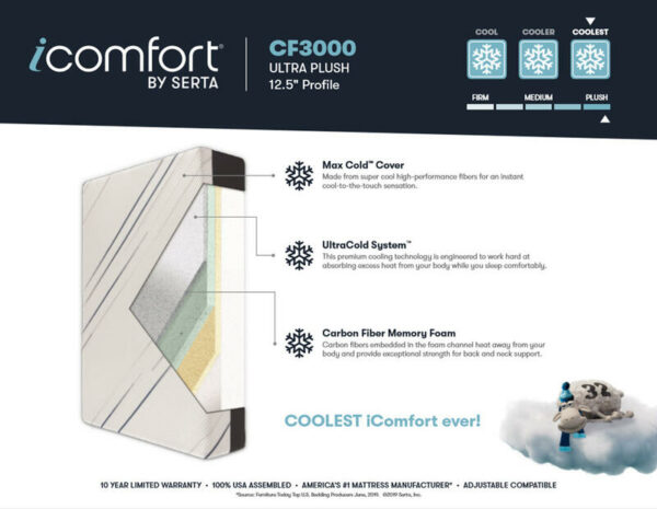 iComfort - CF3000 - Ultra Plush - Queen - Image 7